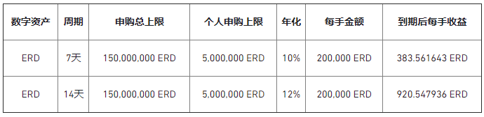 币安app交易所币安宝上线COTI、DREP、ERD理财产品【定期理财活动】