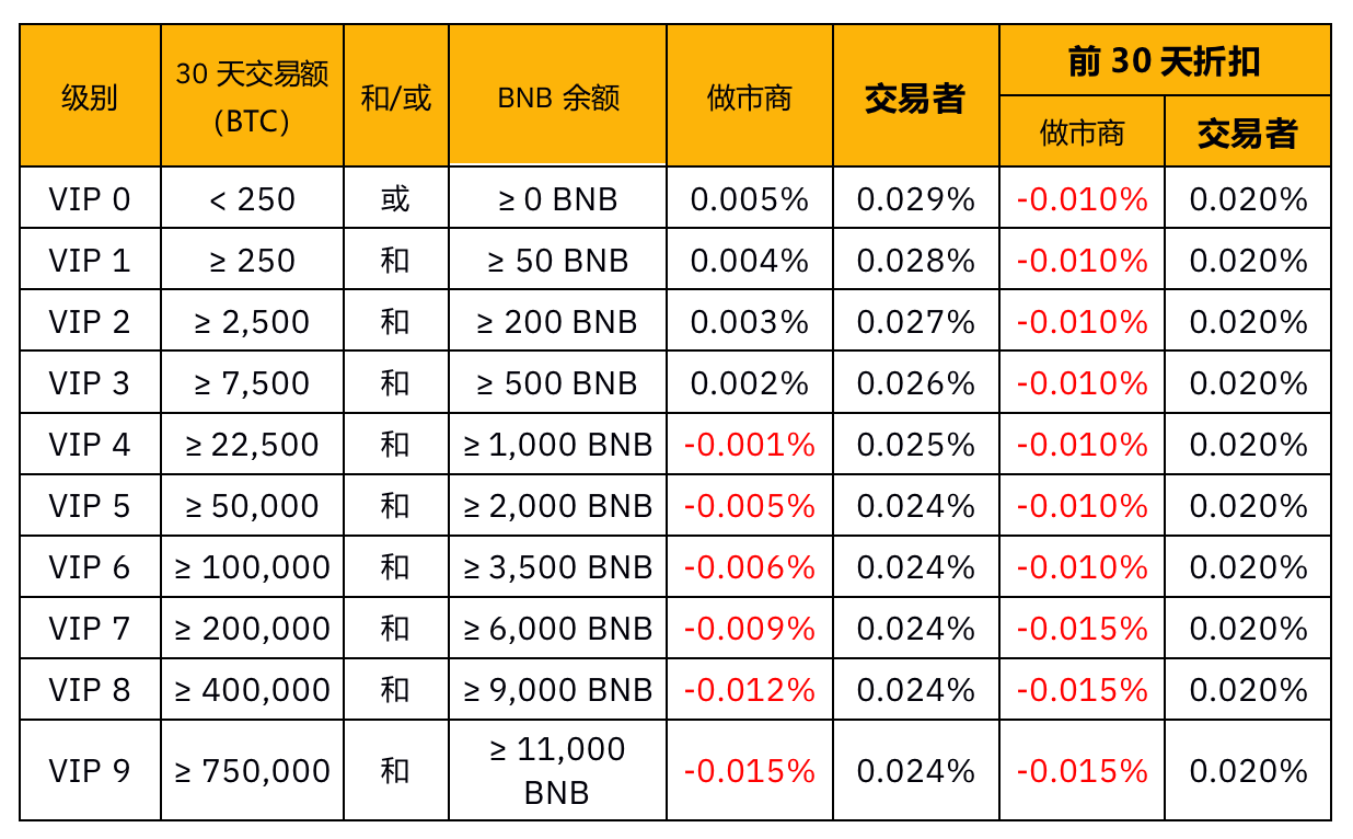 币安合约交易平台推出了自己的季度交易合约