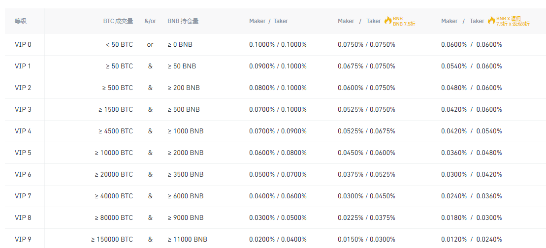 币安上市FIO Protocol（FIO）