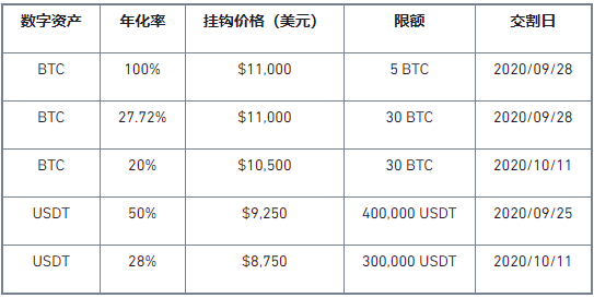 币安矿池上线第7期“双币宝”理财产品，开放BTC、USDT专区，邀您体验