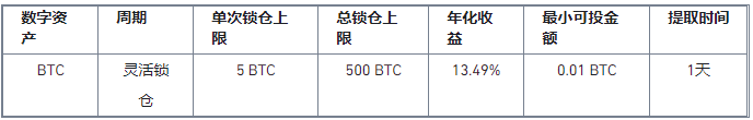 币安DeFi挖矿产品开放BTC申购