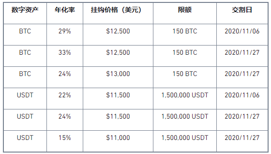 币安矿池将于2020年10月21日中午12:00（香港时间）上线第13期“双币宝”理财产品