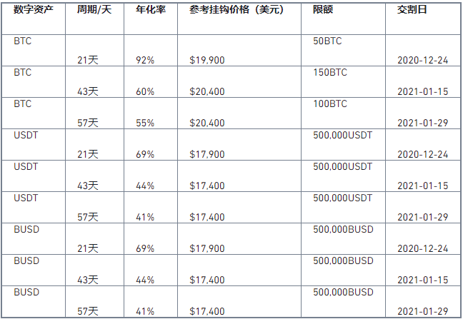 币安矿池上线第19期“双币宝”理财产品，邀您体验！