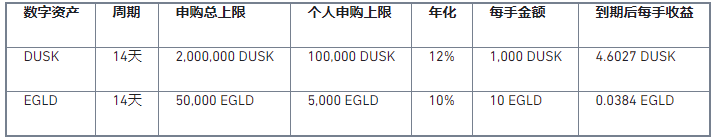 币安宝上线 DUSK、EGLD 理财活动，年化高达12%