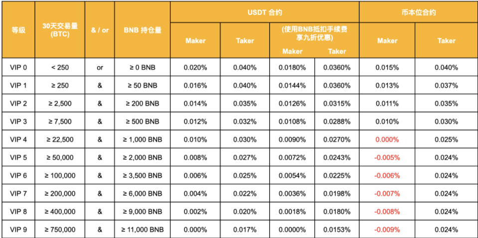 币安将于2021年01月19上线 ‎AKROUSDT 1-20倍永续合约