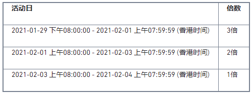 DOGE交易5天狂欢，10万美元DOGE硬核奖励等您来！