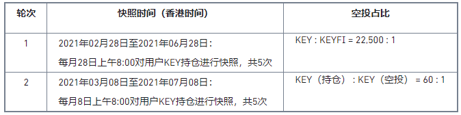 关于支持SelfKey（KEY）及 KeyFi（KEYFI）空投SelfKey（KEY）用户的公告