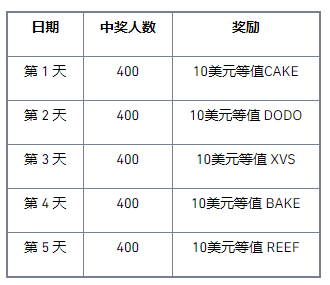 币安binance牛年拉牛友，赢取20,000美元等值热门代币