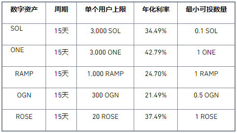 币安Staking上线“欢乐锁仓”超高收益活动，年化高达42.79%