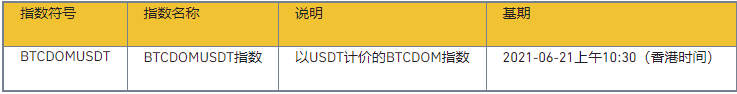 币安binance交易所——什么是BTCDOM指数