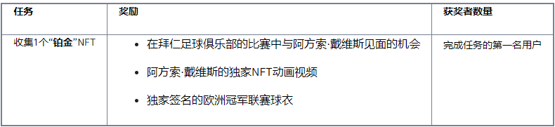 binance币安NFT市场推出《阿方索·戴维斯》NFT系列：赢取阿方索·戴维斯（Alphonso Davies）见面会门票及独家周边产品！