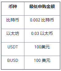 首次使用双币投资，赢取10,000美元等值BNB