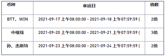 binance币安交易所幸运日交易活动，分享300,000美元幸运奖励！