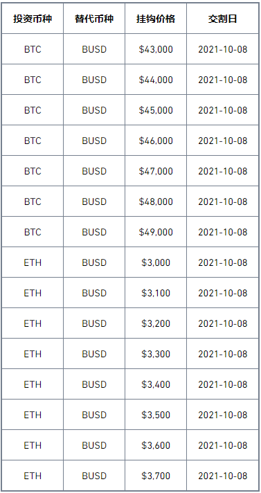 币安binance双币投资（第59期）产品上线