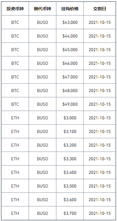 binance双币投资（第60期）产品上线