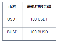 币安binance双币投资活动，10,000美元等您赢！