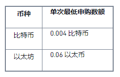 币安双币投资万「胜」节活动：20,000美元等值BNB等您赢