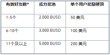币安bian交易所“初秋福利回馈”、“EGLD 交易赛” 、“学习QTUM知识”、“学习AVAX知识”活动结束公告
