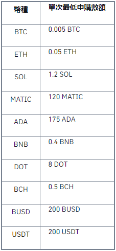 币安binance双币投资活动：30,000美元等您赢