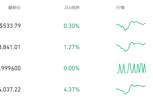 参与币安binance圣诞挑战，分享14.5万个元宇宙加密货币和2千个限量版NFT盲盒！