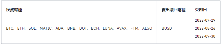 双币投资新产品上线：赚取高达142%年化收益（2022-04-06）