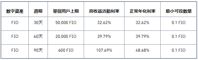 FIO Staking特别活动：享107.69%高年化收益，瓜分400,000 FIO大奖！