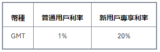 币安宝新用户专享活动：享GMT 20%年化收益