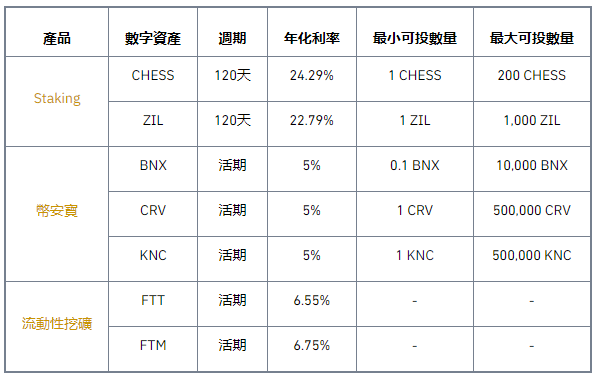 币安理财週三日：高收益特供不容错过（2022-04-27）