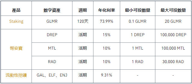 币安理财週三日：新高收益特供不容错过