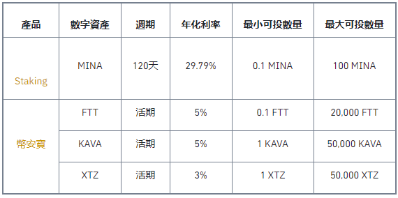 币安理财週三日：新高收益特供不容错过