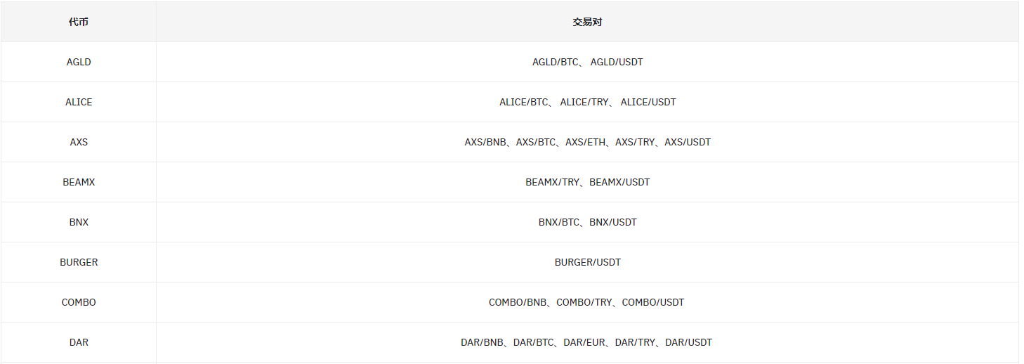 币安交易所官网现货交易游戏和元宇宙代币，瓜分10,000 USDT代币券！