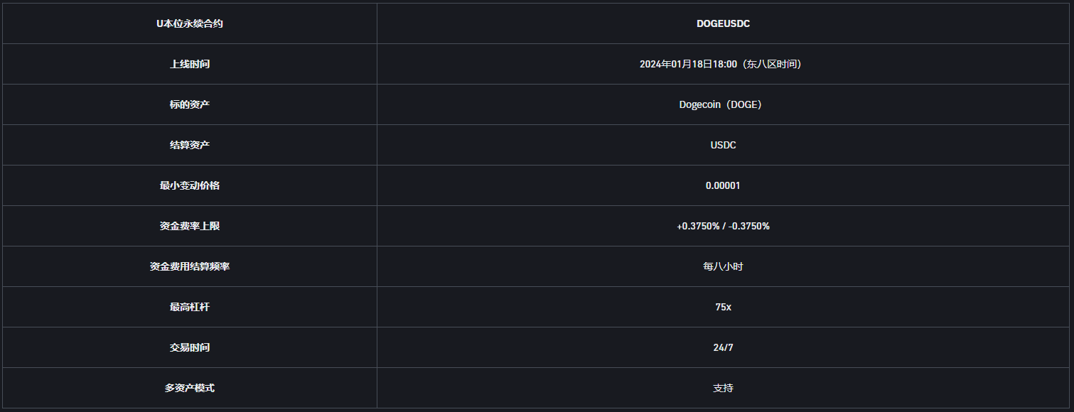 币安合约将上线 1-75倍 USDC本位DOGE永续合约