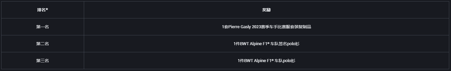 币安粉丝代币团队邀您一同庆祝农历新年：分享40,000美元，赢取专属粉丝体验及奖励