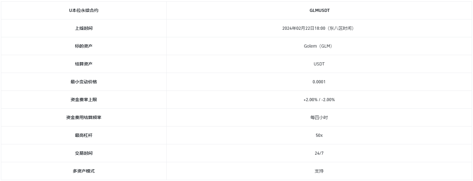 币安将上线 GLM 1-50倍 U本位永续合约