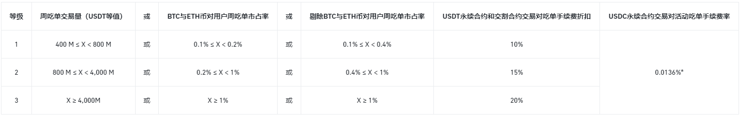 关于币安合约吃单计划的更新（2024-04-30）
