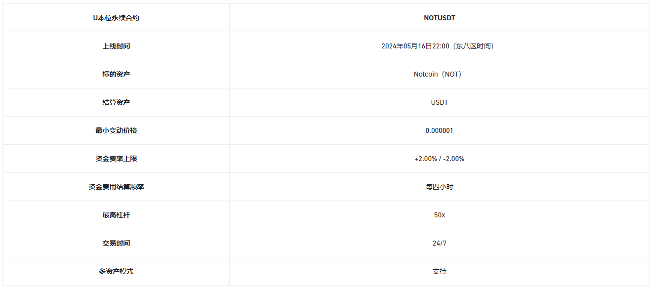 币安理财、一键买币、闪兑、杠杆、合约上线Notcoin（NOT）