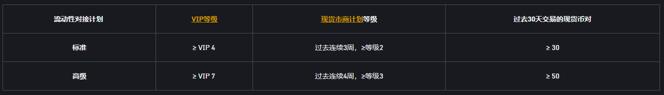 币安推出“流动性对接计划”，连接项目与市商