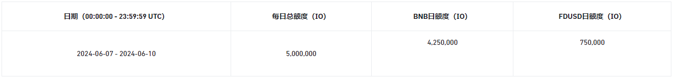 币安新币挖矿上线第55期项目，使用BNB、FDUSD挖矿IO.NET (IO)
