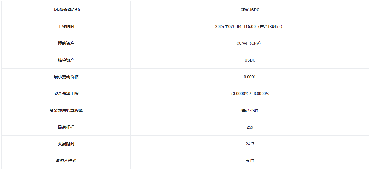 币安合约将上线CRV USDC本位永续合约，最高杠杆达25倍