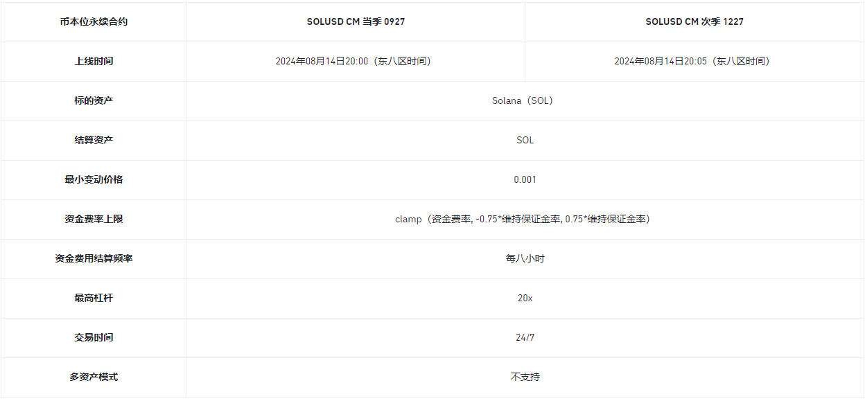币安合约将上线SOLUSD 1-20倍 当季和次季币本位交割合约