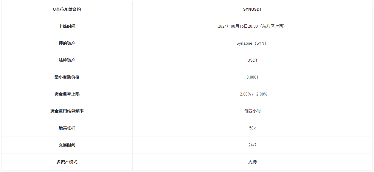 币安合约将上线SYN 1-50倍 USDT永续合约